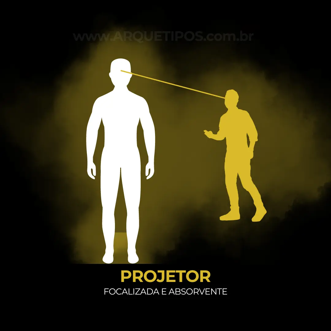 Projector